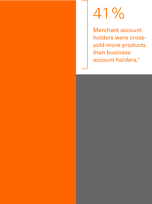 Merchant account holder bar graph